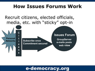 How Issues Forums Work C i t i z e n s Issues Forum GroupServer  e-mails posts  web  view Subscribe once Commitment secured Recruit citizens, elected officials, media, etc. with “sticky” opt-in Personal Networks 