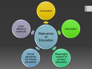 Relevance
of
Education
Curriculum
Innovation
Meaningful
content of
primary
education
Social
demands
for formal
education
Cost-
effective
methods
 