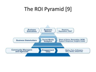 The ROI Pyramid [9]