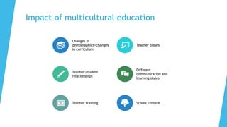 Impact of multicultural education
Changes in
demographics=changes
in curriculum
Teacher biases
Teacher-student
relationships
Different
communication and
learning styles
Teacher training School climate
 