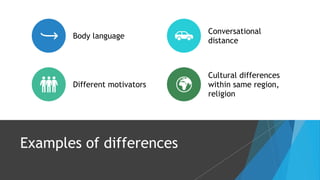 Examples of differences
Body language
Conversational
distance
Different motivators
Cultural differences
within same region,
religion
 