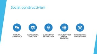 Social constructivism
CULTURAL
COMPETENCY
MULTICULTURAL
EDUCATION
GLOBALIZATION
OF EDUCATION
SOCIAL PLATFORM
PART OF
EDUCATION
GUIDE MEANING
CONSTRUCTION
 