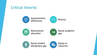 Critical theorist
Socioeconomic
differences
Poverty
Multicultural
education
Racial academic
gap
Racial student
disciplinary gap
Equity in
resources
 