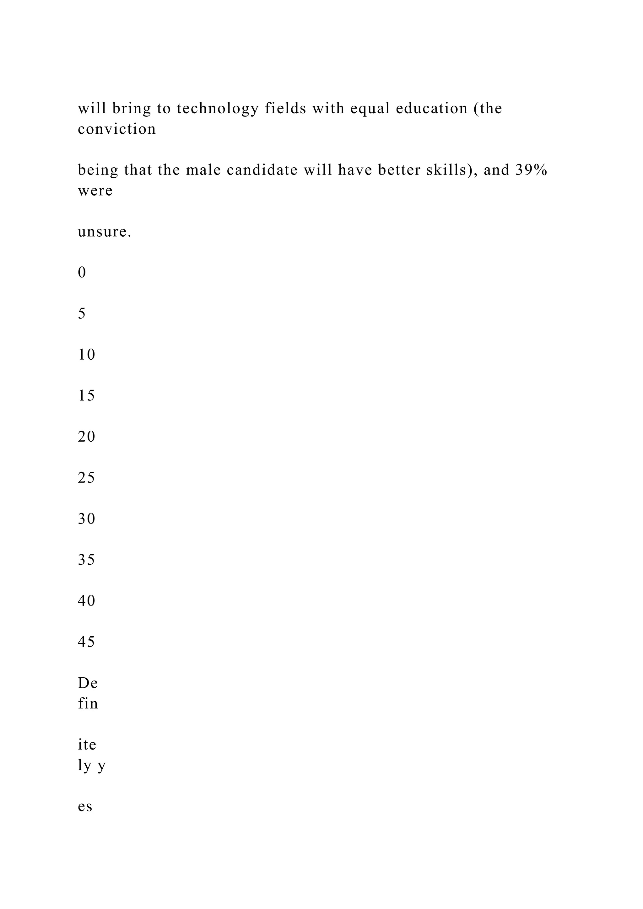 will bring to technology fields with equal education (the
conviction
being that the male candidate will have better skills), and 39%
were
unsure.
0
5
10
15
20
25
30
35
40
45
De
fin
ite
ly y
es
 