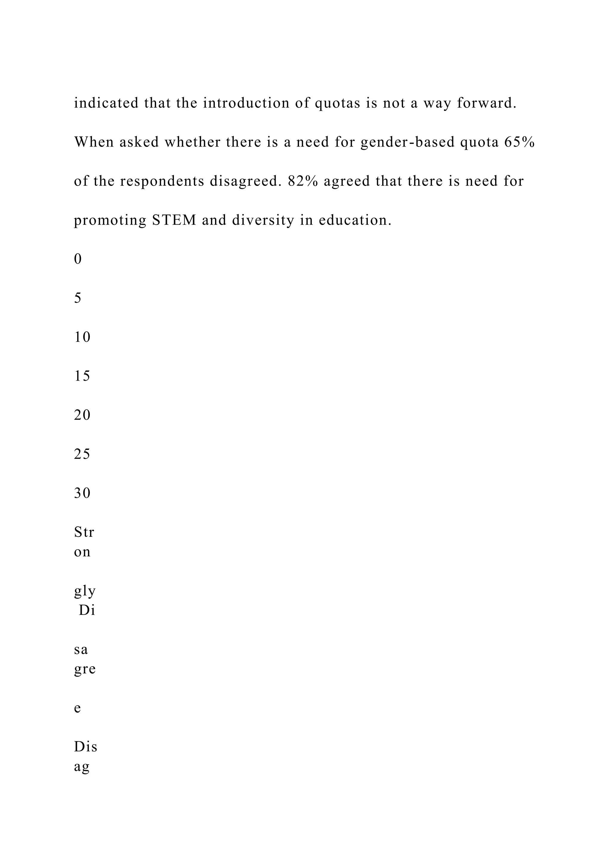 indicated that the introduction of quotas is not a way forward.
When asked whether there is a need for gender-based quota 65%
of the respondents disagreed. 82% agreed that there is need for
promoting STEM and diversity in education.
0
5
10
15
20
25
30
Str
on
gly
Di
sa
gre
e
Dis
ag
 