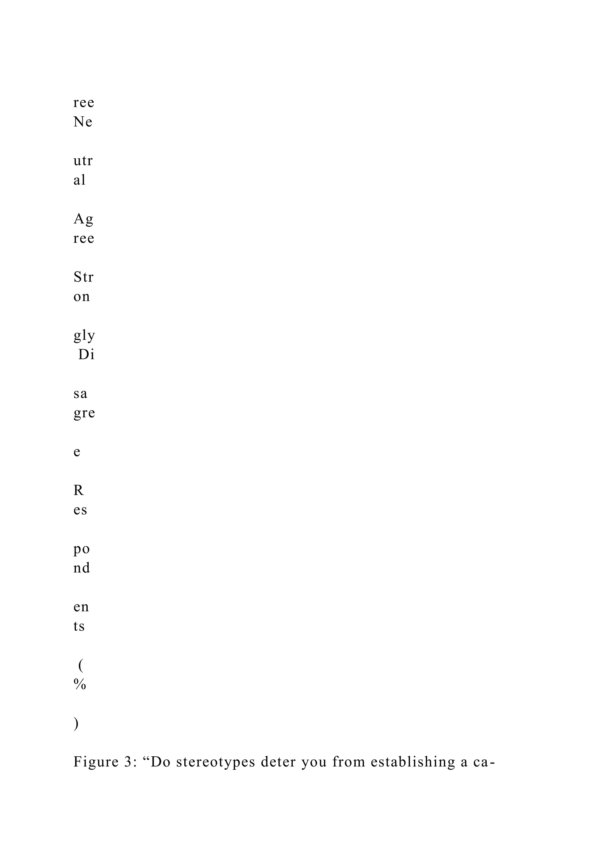ree
Ne
utr
al
Ag
ree
Str
on
gly
Di
sa
gre
e
R
es
po
nd
en
ts
(
%
)
Figure 3: “Do stereotypes deter you from establishing a ca-
 