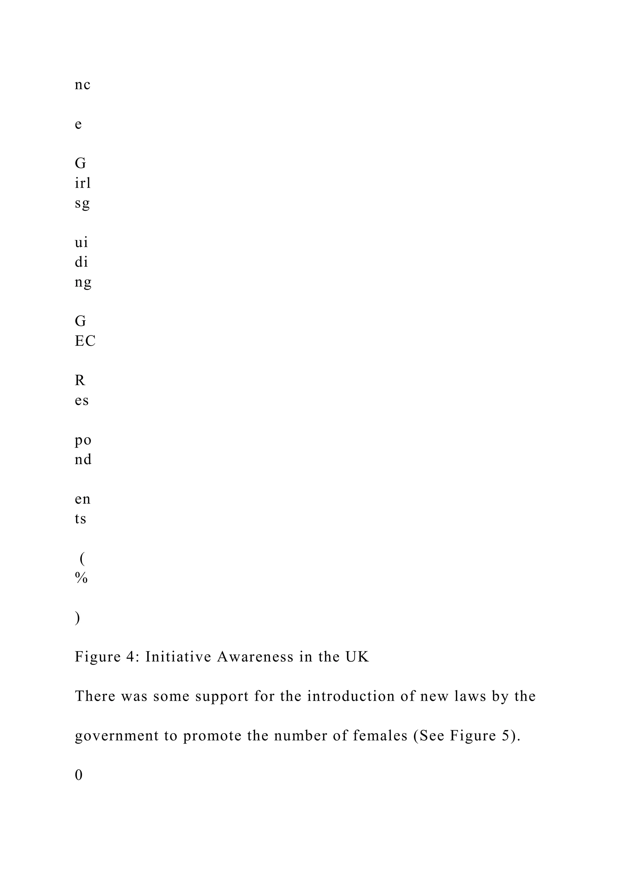 nc
e
G
irl
sg
ui
di
ng
G
EC
R
es
po
nd
en
ts
(
%
)
Figure 4: Initiative Awareness in the UK
There was some support for the introduction of new laws by the
government to promote the number of females (See Figure 5).
0
 