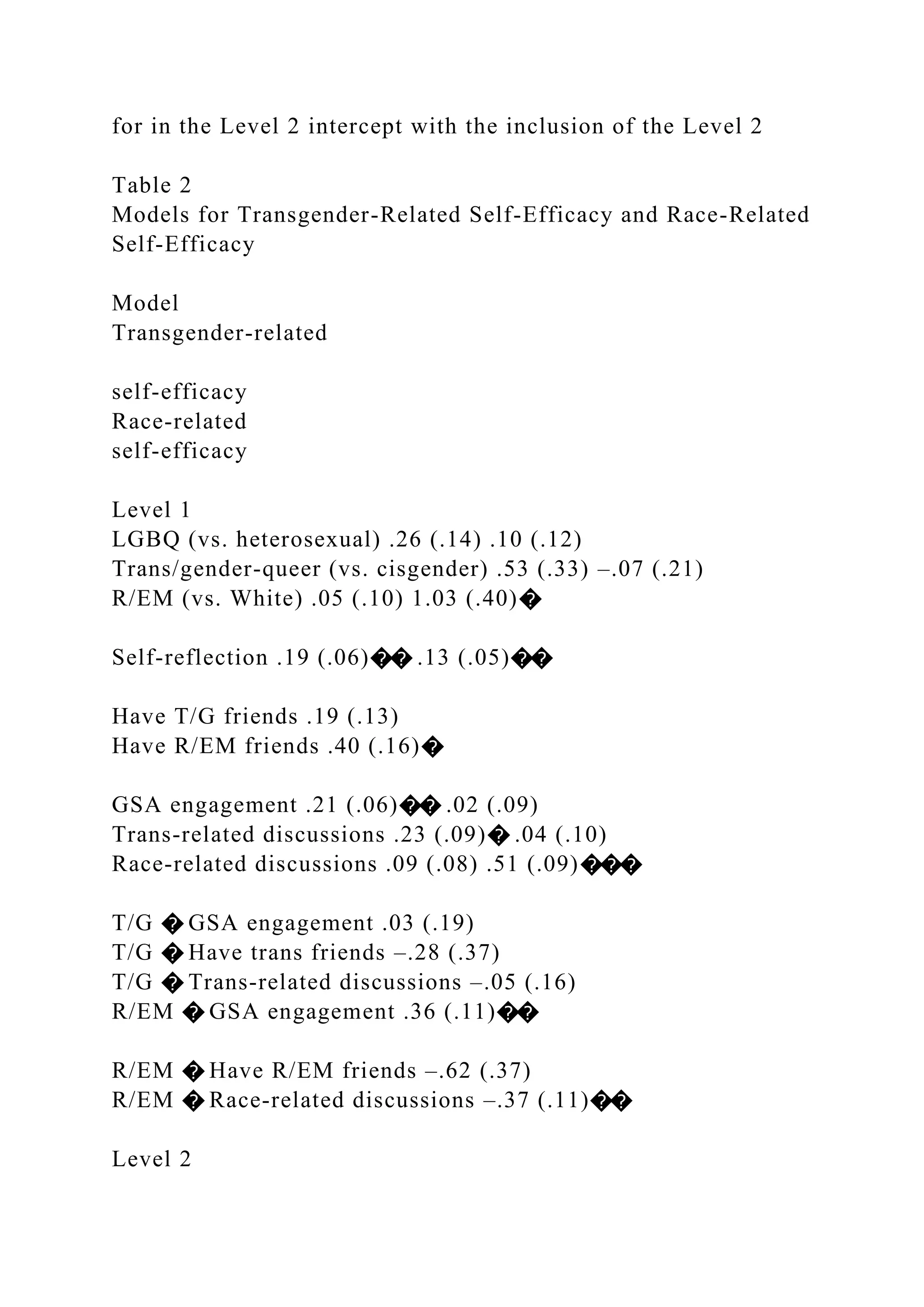 for in the Level 2 intercept with the inclusion of the Level 2
Table 2
Models for Transgender-Related Self-Efficacy and Race-Related
Self-Efficacy
Model
Transgender-related
self-efficacy
Race-related
self-efficacy
Level 1
LGBQ (vs. heterosexual) .26 (.14) .10 (.12)
Trans/gender-queer (vs. cisgender) .53 (.33) –.07 (.21)
R/EM (vs. White) .05 (.10) 1.03 (.40)�
Self-reflection .19 (.06)�� .13 (.05)��
Have T/G friends .19 (.13)
Have R/EM friends .40 (.16)�
GSA engagement .21 (.06)�� .02 (.09)
Trans-related discussions .23 (.09)� .04 (.10)
Race-related discussions .09 (.08) .51 (.09)���
T/G � GSA engagement .03 (.19)
T/G � Have trans friends –.28 (.37)
T/G � Trans-related discussions –.05 (.16)
R/EM � GSA engagement .36 (.11)��
R/EM � Have R/EM friends –.62 (.37)
R/EM � Race-related discussions –.37 (.11)��
Level 2
 