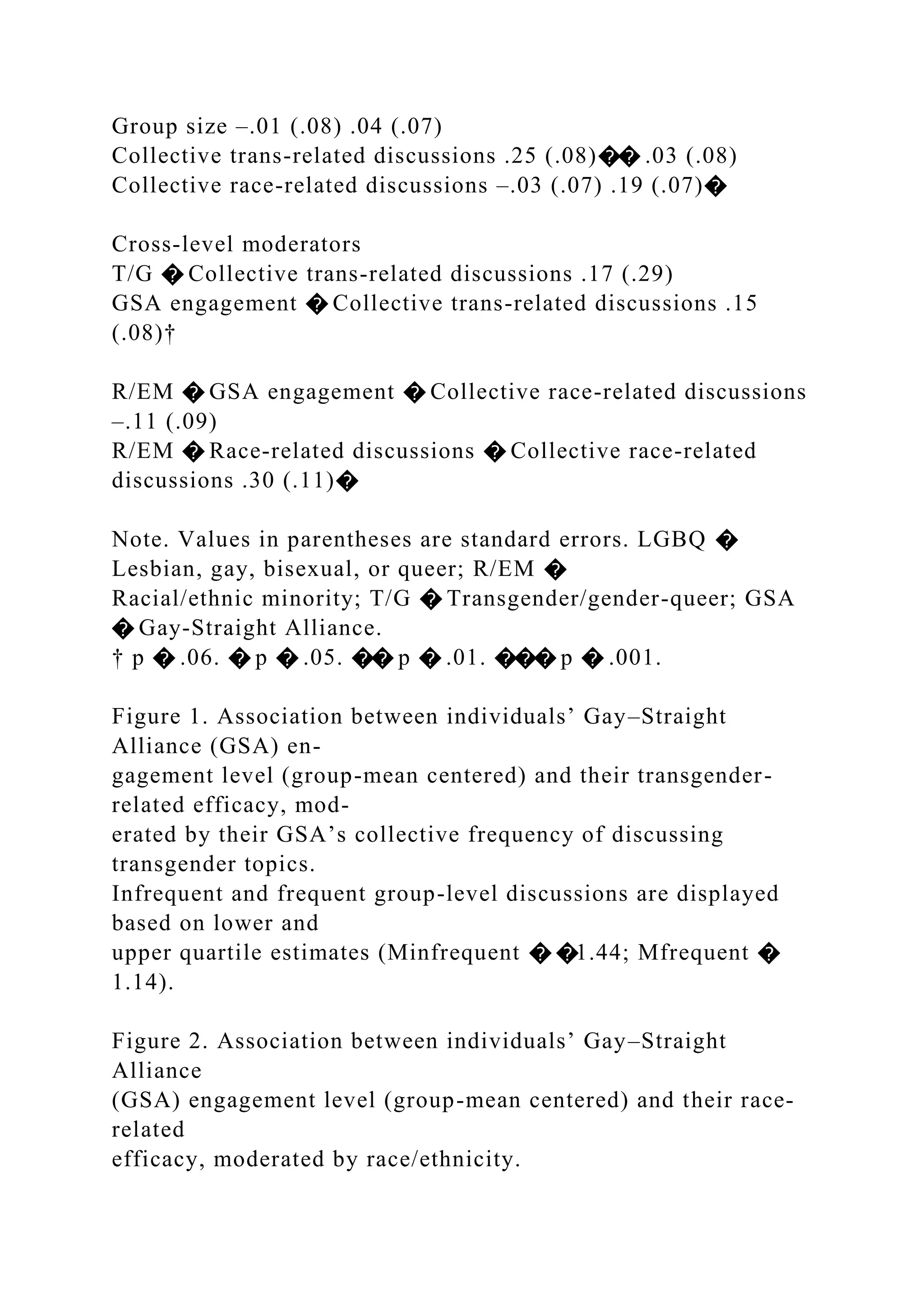 Group size –.01 (.08) .04 (.07)
Collective trans-related discussions .25 (.08)�� .03 (.08)
Collective race-related discussions –.03 (.07) .19 (.07)�
Cross-level moderators
T/G � Collective trans-related discussions .17 (.29)
GSA engagement � Collective trans-related discussions .15
(.08)†
R/EM � GSA engagement � Collective race-related discussions
–.11 (.09)
R/EM � Race-related discussions � Collective race-related
discussions .30 (.11)�
Note. Values in parentheses are standard errors. LGBQ �
Lesbian, gay, bisexual, or queer; R/EM �
Racial/ethnic minority; T/G � Transgender/gender-queer; GSA
� Gay-Straight Alliance.
† p � .06. � p � .05. �� p � .01. ��� p � .001.
Figure 1. Association between individuals’ Gay–Straight
Alliance (GSA) en-
gagement level (group-mean centered) and their transgender-
related efficacy, mod-
erated by their GSA’s collective frequency of discussing
transgender topics.
Infrequent and frequent group-level discussions are displayed
based on lower and
upper quartile estimates (Minfrequent � �1.44; Mfrequent �
1.14).
Figure 2. Association between individuals’ Gay–Straight
Alliance
(GSA) engagement level (group-mean centered) and their race-
related
efficacy, moderated by race/ethnicity.
 