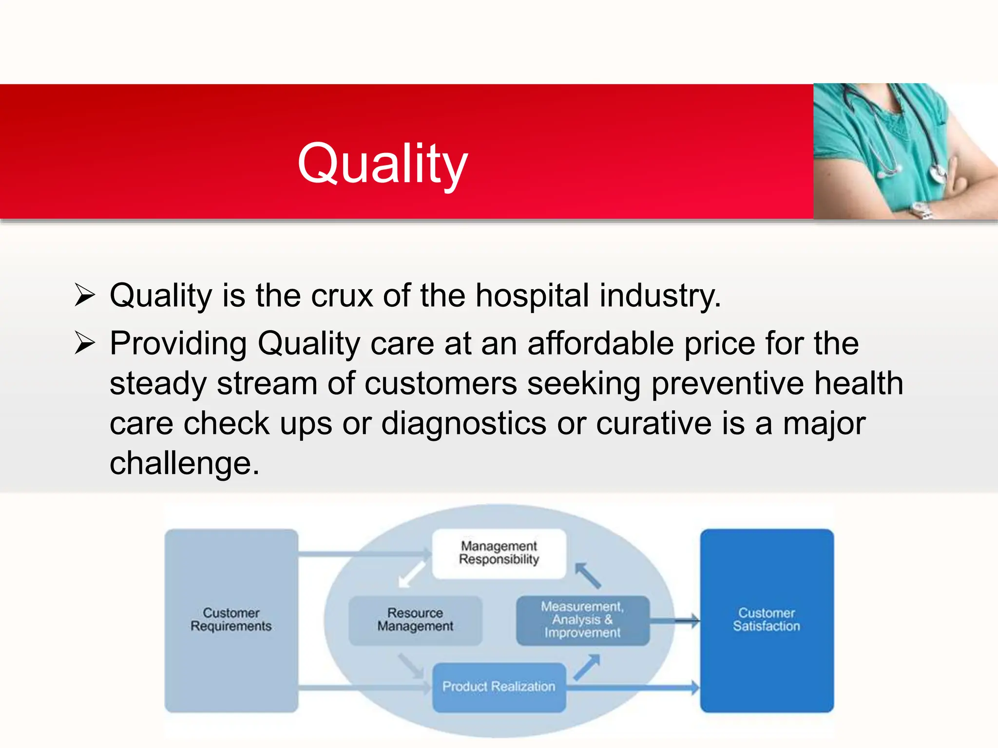  Quality is the crux of the hospital industry.
 Providing Quality care at an affordable price for the
steady stream of customers seeking preventive health
care check ups or diagnostics or curative is a major
challenge.
Quality
 