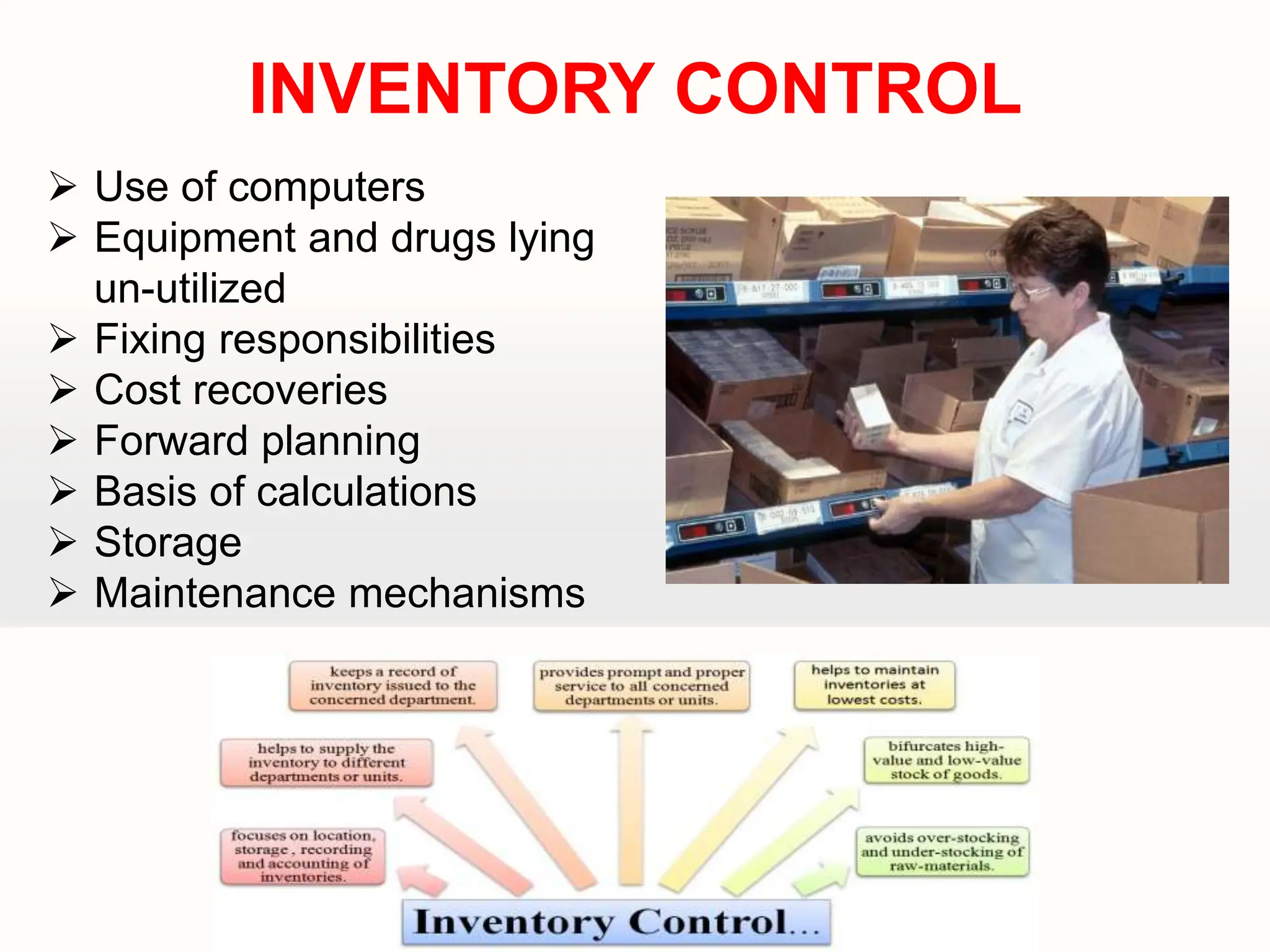  Use of computers
 Equipment and drugs lying
un-utilized
 Fixing responsibilities
 Cost recoveries
 Forward planning
 Basis of calculations
 Storage
 Maintenance mechanisms
INVENTORY CONTROL
 
