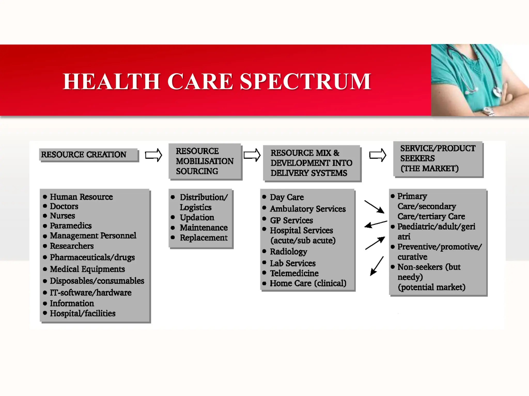 HEALTH CARE SPECTRUM
 