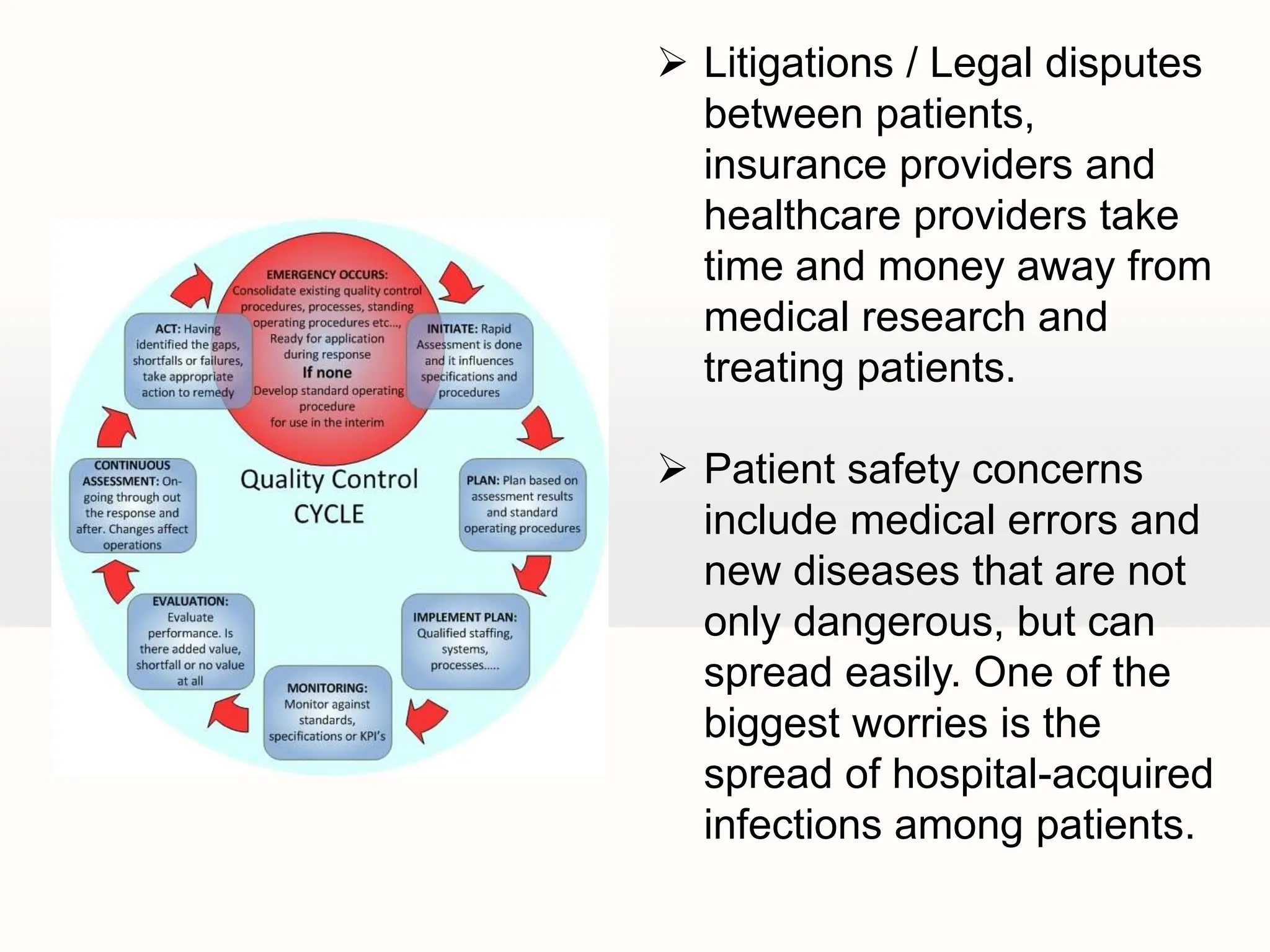  Litigations / Legal disputes
between patients,
insurance providers and
healthcare providers take
time and money away from
medical research and
treating patients.
 Patient safety concerns
include medical errors and
new diseases that are not
only dangerous, but can
spread easily. One of the
biggest worries is the
spread of hospital-acquired
infections among patients.
 