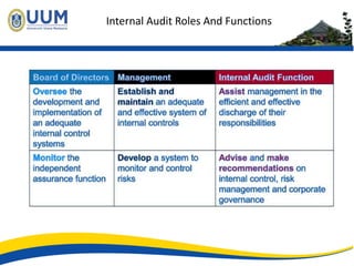 Issues in Internal and External Auditing (L1).pptx