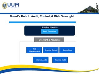 Issues in Internal and External Auditing (L1).pptx