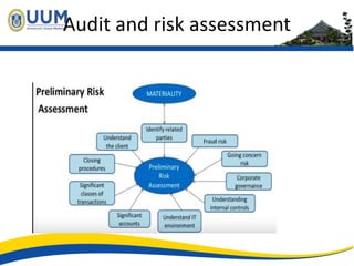 Issues in Internal and External Auditing (L1).pptx