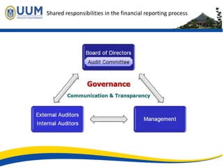 Issues in Internal and External Auditing (L1).pptx
