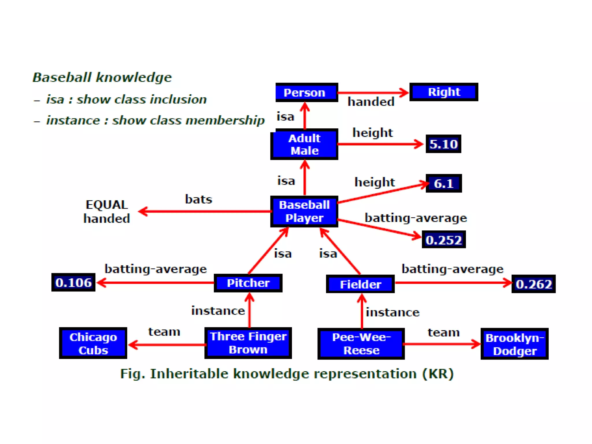 Issues in knowledge representation | PPTX