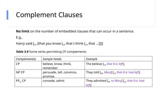 Issues in Ling - Chap 5 in linguistics.pptx