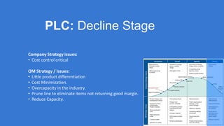Issues in Operations Strategy Operational Management | PDF