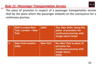 Rule 11- Passenger Transportation Service
The place of provision in respect of a passenger transportation service
shall be the place where the passenger embarks on the conveyance for a
continuous journey.
33
1 Delhi-London-New
York- London – New
York
Delhi Yes, New Delhi, being the
place of provision for
continuous journey with
single return ticket.
2 New York-London-
Delhi
New York No, New York is place of
provision for
continuous journey with
single return
ticket
 