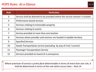 POPS Rules- At a Glance
Rule Particulars
3 Service shall be deemed to be provided where the service receiver is located
4 Performance based services
5 Services relating to immovable property
6 Services relating to events
7 Service provided at more than one location
8 Services where provider and receiver are located in taxable territory
9 Specified Services
10 Goods Transportation service (excluding by way of mail / courier)
11 Passenger Transportation Service
12 Services provided on board of a conveyance
Where provision of service is prima facie determinable in terms of more than one rule, it
shall be determined in terms of the rule which occurs later – Rule 14
 