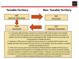 Taxable Territory Non- Taxable Territory
ABC
SERVICE PROVIDER
DEF
RECEIVER
PQR
RECEIVER
XYZ
SERVICE PROVIDER
1. A company ABC provides a service to a receiver PQR, both located in the taxable
territory. Since the location of the receiver is in the taxable territory, the service is
taxable. Service tax liability will be discharged by ABC, being the service provider and
being located in taxable territory.
2. However, if ABC were to supply the same service to a recipient DEF located in non-
taxable territory, the provision of such service is not taxable, since the receiver is located
outside the taxable territory.
3. If the same service were to be provided to PQR (located in taxable territory) by an
overseas provider XYZ (located in non-taxable territory), the service would be taxable,
since the recipient is located in the taxable territory. However, since the service provider
is located in a non-taxable territory, the tax liability would be discharged by the receiver,
under the reverse charge principle (also referred to as “tax shift”).
 