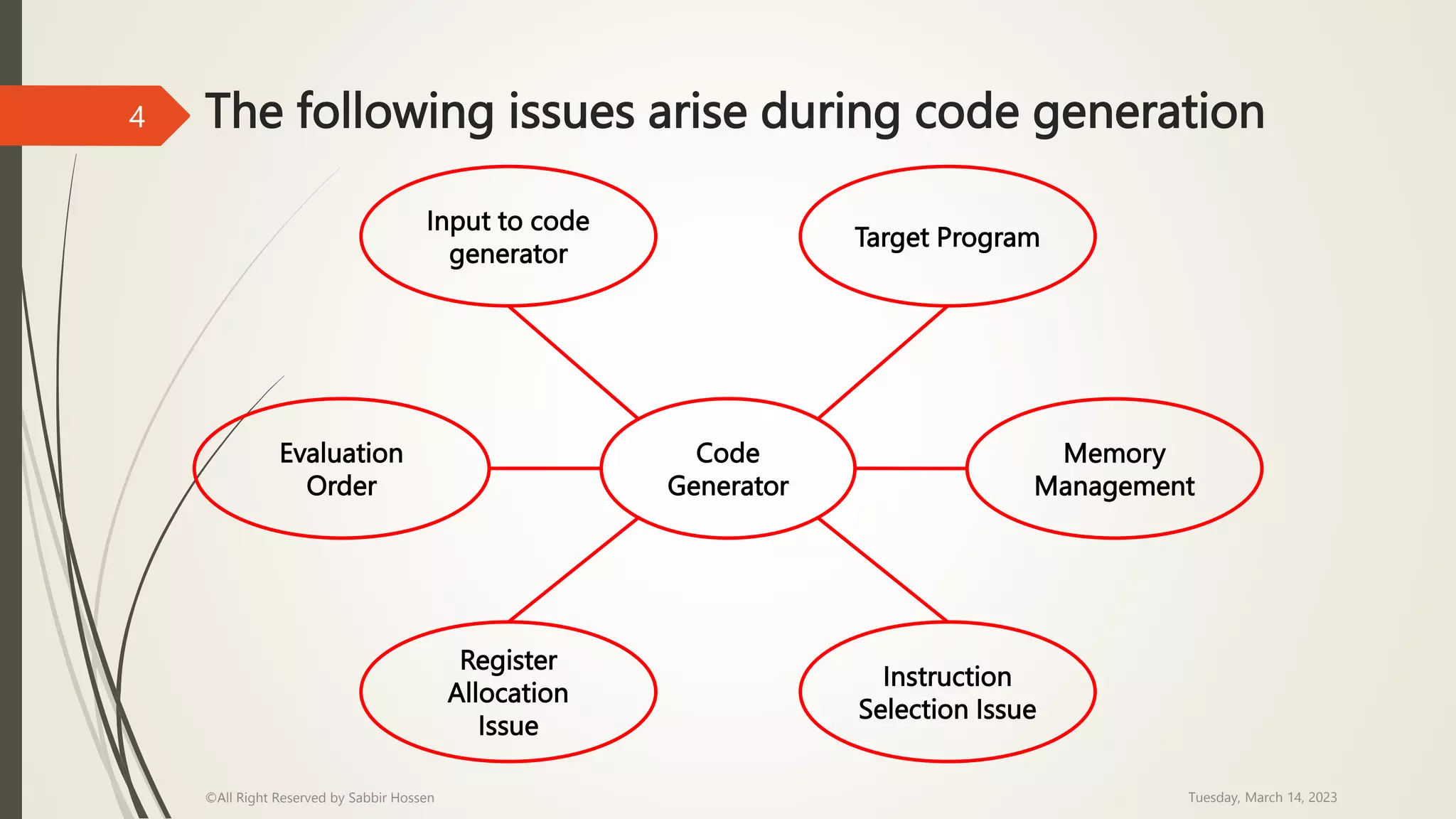 The following issues arise during code generation
Tuesday, March 14, 2023
©All Right Reserved by Sabbir Hossen
4
Code
Generator
Register
Allocation
Issue
Target Program
Input to code
generator
Instruction
Selection Issue
Evaluation
Order
Memory
Management
 