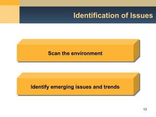 Issues management and crisis management | PPT