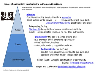 Issues of authenticity in roleplaying in therapeutic settings
how people live their lives like actors performing on a stage and how we should strive to remove our masks
to be authentic

Action

Masking
Practitioner acting ‘professionally’ ≠ empathy
Client ‘acting up’ to power ≠
removing the mask from both
Motivational Interviewing practitioner and client
Roleplaying/acting
Stanislavski- being in the moment creates authenticity
Brecht – action creates emotion, no need for authenticity

Theory

Dramaturgy “the self is a sense of who one
is, a dramatic effect emerging a particular
scene” Goffman, involves
status, role, scripts, stage & boundaries
Performativity- we ‘act’ our
gender, race, sexuality, according to our own, and
society’s understanding of that gender, etc

Epistemology

Cohen (1985) Symbolic construction of community
Blumer- Symbolic interactionism
Berger and Luckmann -Social construction of reality

Tim Curtis, The University of Northampton, 2013

 