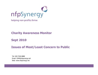 Charity Awareness Monitor

Sept 2010

Issues of Most/Least Concern to Public

Tel: 020 7426 8888
Email: CAM@nfpsynergy.net
Web: www.nfpsynergy.net
 