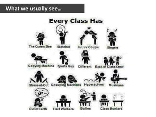 What we usually see…
 