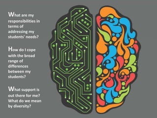 What are my
responsibilities in
terms of
addressing my
students' needs?
How do I cope
with the broad
range of
differences
between my
students?
What support is
out there for me?
What do we mean
by diversity?
 