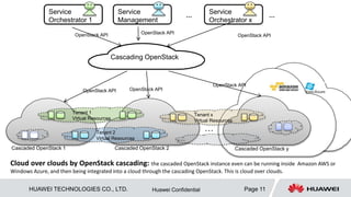 HUAWEI TECHNOLOGIES CO., LTD. Page 11Huawei Confidential
Tricircle architecture, stateless design:
Tricircle essentially serves as the central OpenStack API calls gateway to other OpenStack instances that are called upon
https://wiki.openstack.org/wiki/Tricircle
https://github.com/openstack/tricircle
 