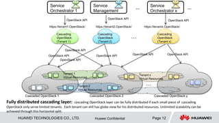 HUAWEI TECHNOLOGIES CO., LTD. Page 12Huawei Confidential
Tricircle
…
Tenant 1
Virtual Resources
Tenant 2
Virtual Resources
Tenant x
Virtual Resources
Cascaded OpenStack 2Cascaded OpenStack 1 Cascaded OpenStack y
OpenStack API OpenStack API
OpenStack API
Service
Orchestrator x
Service
Management
Service
Orchestrator 1
OpenStack API OpenStack API
OpenStack API
… …
Cloud over clouds by OpenStack cascading: the cascaded OpenStack instance even can be running inside Amazon AWS or
Windows Azure, and then being integrated into a cloud through the cascading OpenStack. This is cloud over clouds.
More thinking
 