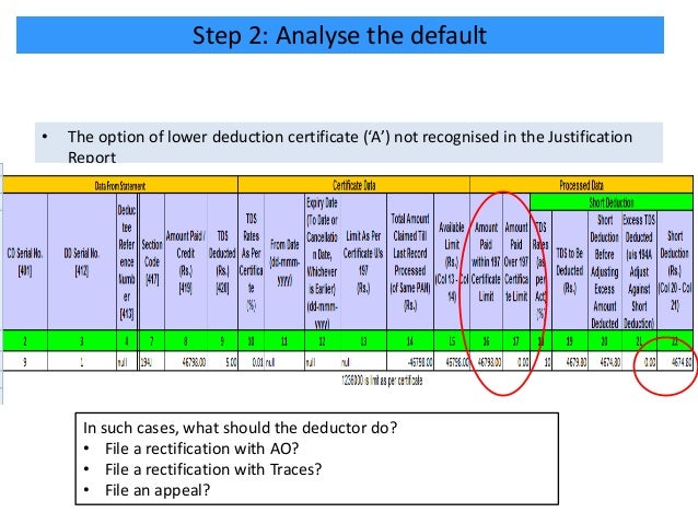 Justification reports