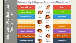 Issues on human development | PPTX