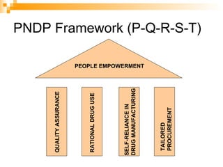 PNDP Framework (P-Q-R-S-T) PEOPLE EMPOWERMENT QUALITY ASSURANCE RATIONAL DRUG USE SELF-RELIANCE IN DRUG MANUFACTURING TAILORED PROCUREMENT 