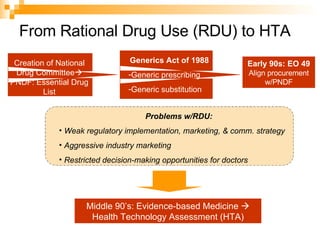 From Rational Drug Use (RDU) to HTA Early 90s: EO 49  Align procurement w/PNDF Problems w/RDU:  Weak regulatory implementation, marketing, & comm. strategy Aggressive industry marketing Restricted decision-making opportunities for doctors Middle 90’s: Evidence-based Medicine    Health Technology Assessment (HTA) Generics Act of 1988 Generic prescribing Generic substitution Creation of National Drug Committee   PNDF: Essential Drug List 