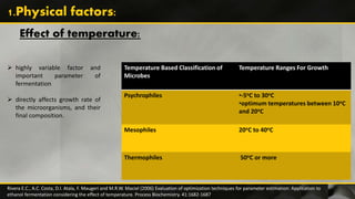 1.Physical factors:
 highly variable factor and
important parameter of
fermentation
 directly affects growth rate of
the microorganisms, and their
final composition.
Temperature Based Classification of
Microbes
Temperature Ranges For Growth
Psychrophiles •-5oC to 30oC
•optimum temperatures between 10oC
and 20oC
Mesophiles 20oC to 40oC
Thermophiles 50oC or more
Rivera E.C., A.C. Costa, D.I. Atala, F. Maugeri and M.R.W. Maciel (2006) Evaluation of optimization techniques for parameter estimation: Application to
ethanol fermentation considering the effect of temperature. Process Biochemistry. 41:1682-1687
Effect of temperature:
 