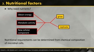  Why need nutrients?
Nutritional requirements can be determined from chemical composition
of microbial cells.
Obtain energy
Metabolic activity
New cellular
component
replicate
grow
Ertola R.J., A.M. Giulietti and F.J. Castillo (1994) Design, formulation, and optimization of media. Bioreactor system design.89
 
