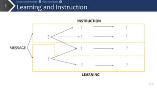 Instructional Message Design: Issues and Trends | PPTX