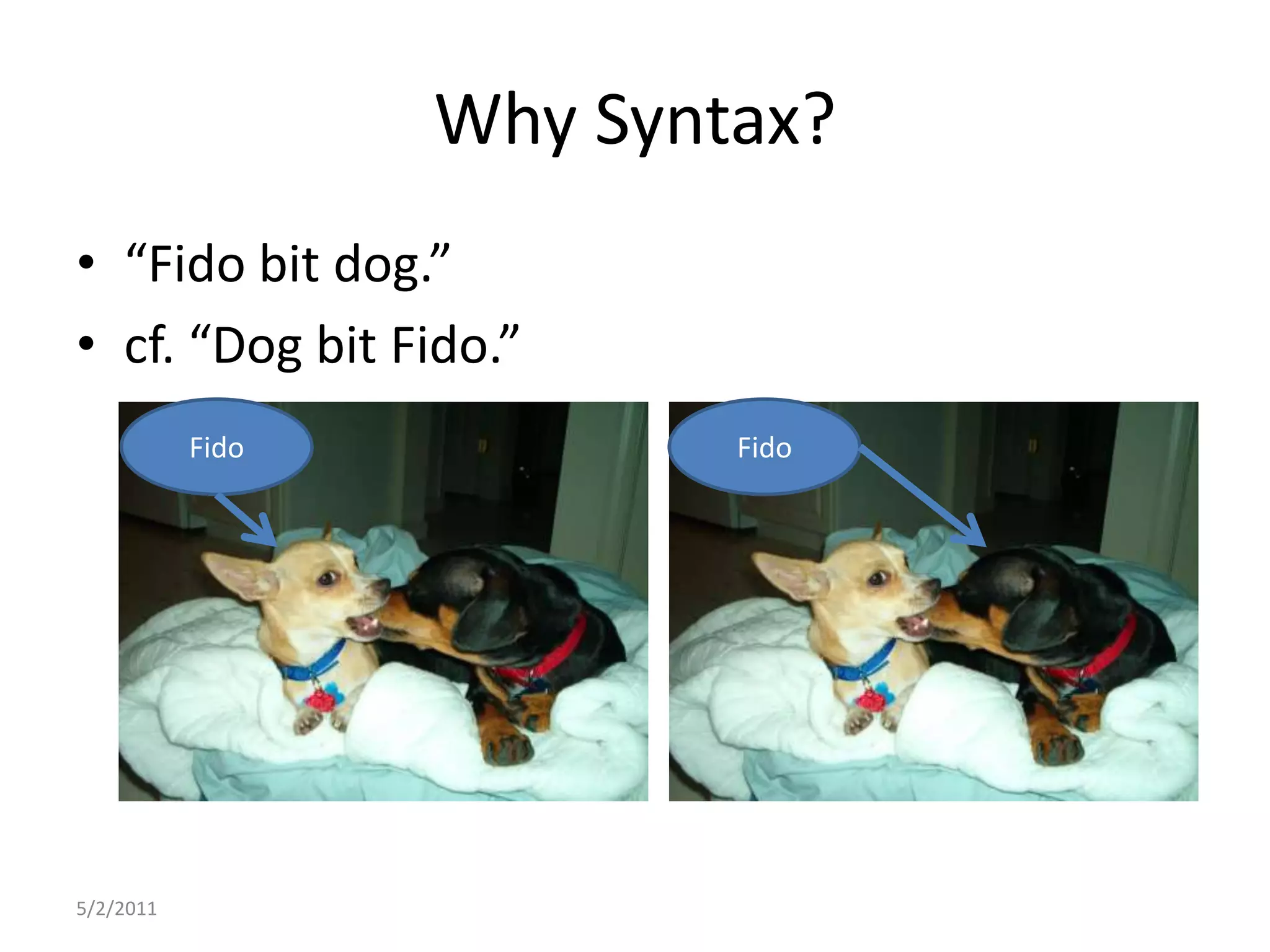 Why Syntax?“Fido bit dog.”cf. “Dog bit Fido.” 5/2/2011FidoFido