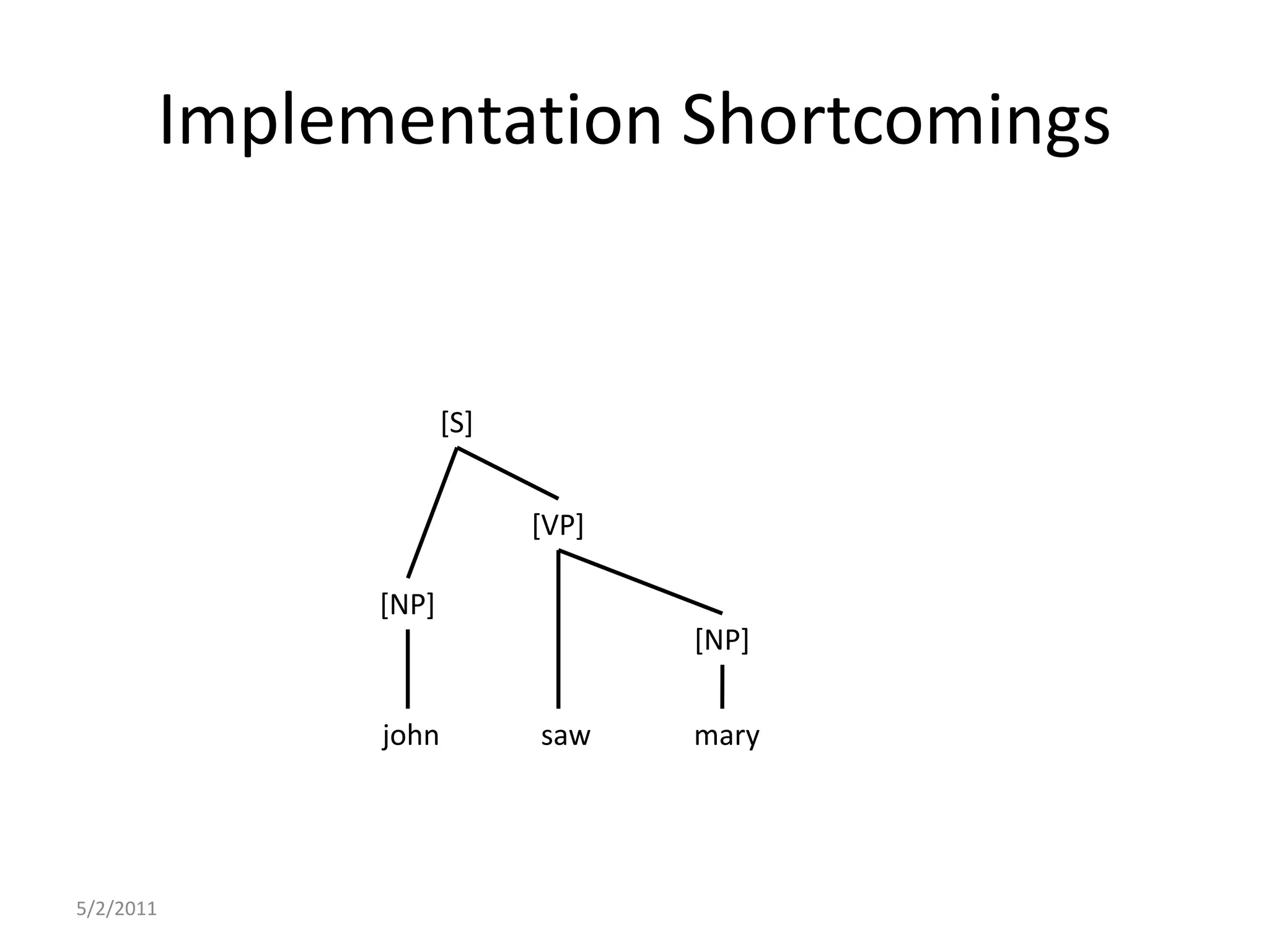 Implementation Shortcomings[S][VP][NP][NP]5/2/2011johnsawmary