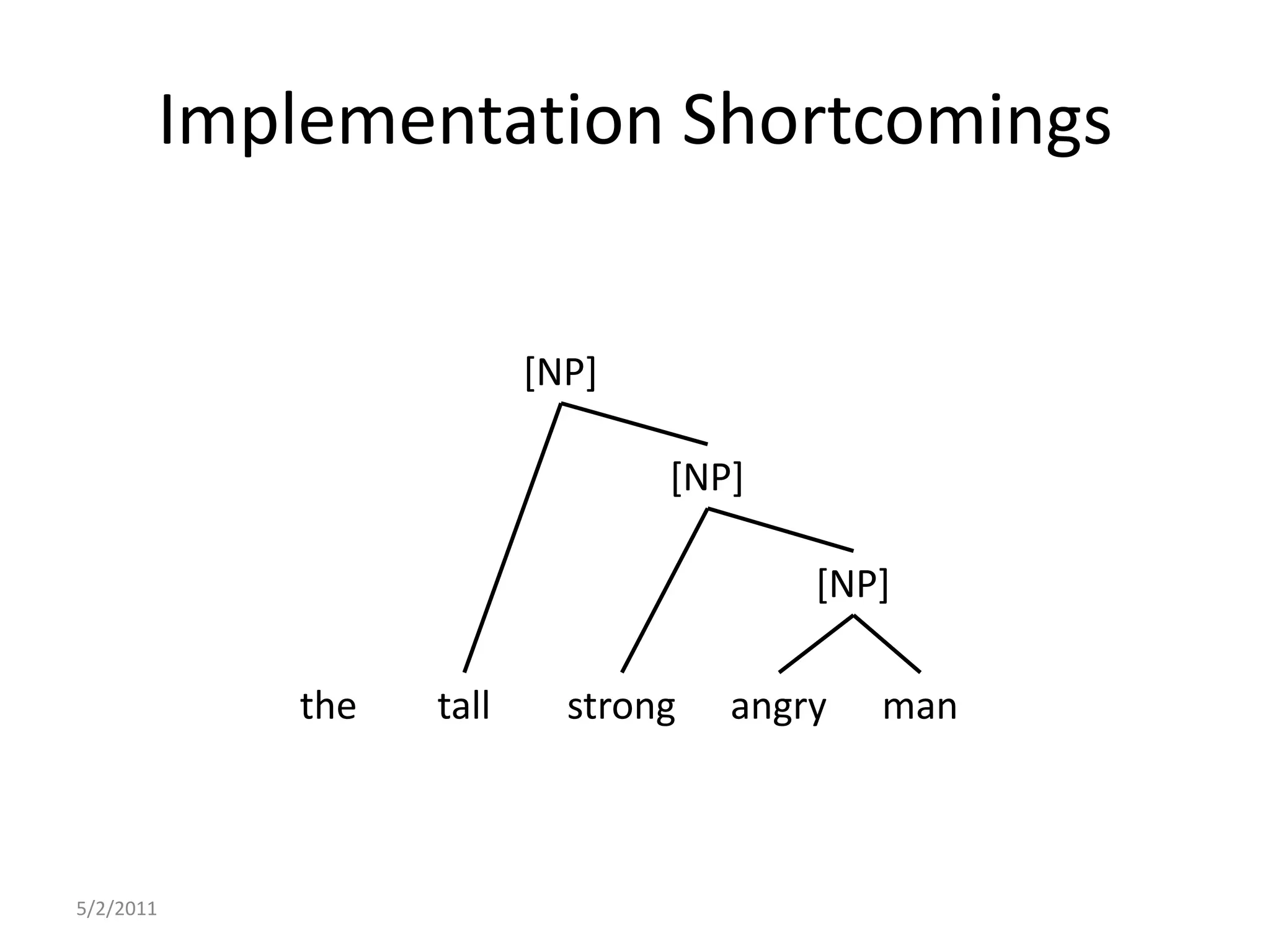 Implementation Shortcomings5/2/2011[NP][NP][NP]thetallstrongangryman