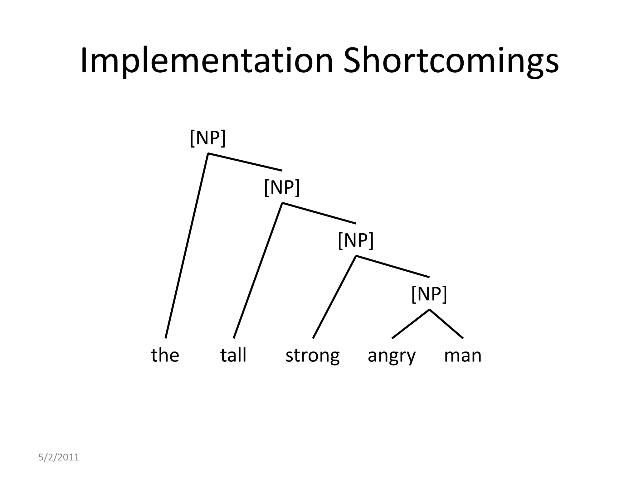 Implementation Shortcomings5/2/2011[NP][NP][NP][NP]thetallstrongangryman