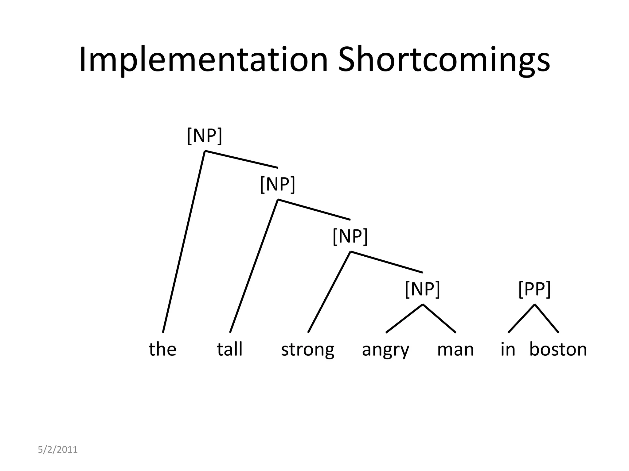 Implementation Shortcomings5/2/2011[NP][NP][NP][NP][PP]thetallstrongangrymaninboston