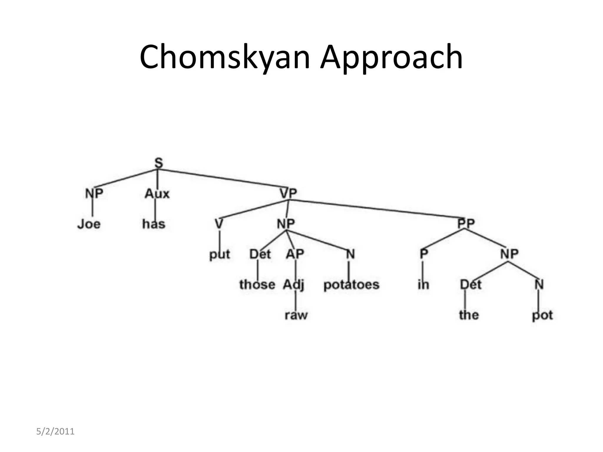 Chomskyan Approach5/2/2011