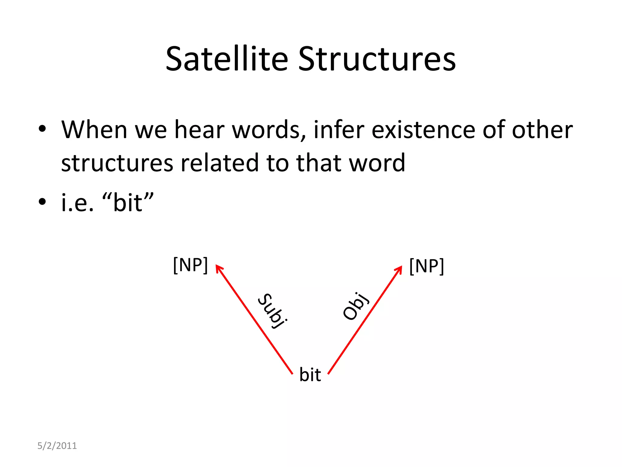 Satellite StructuresWhen we hear words, infer existence of other structures related to that wordi.e. “bit”5/2/2011[NP][NP]ObjSubjbitbit