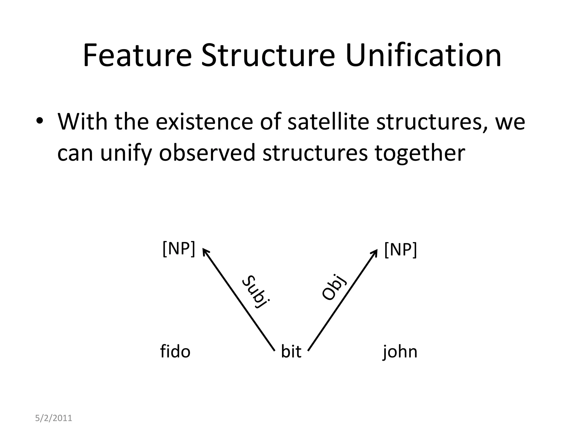 Feature Structure UnificationWith the existence of satellite structures, we can unify observed structures together5/2/2011[NP][NP]ObjSubjjohnbitbitfido